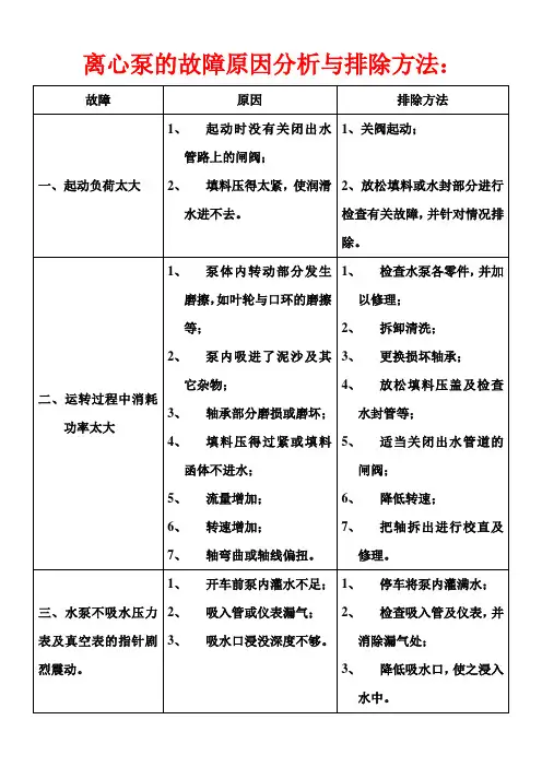 离心泵的故障原因分析与排除方法