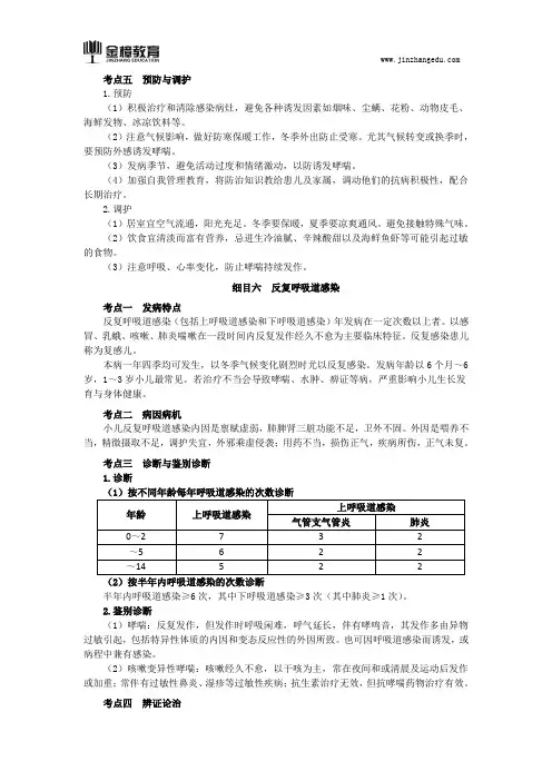 2018年中医执业医师综合笔试知识点(200)
