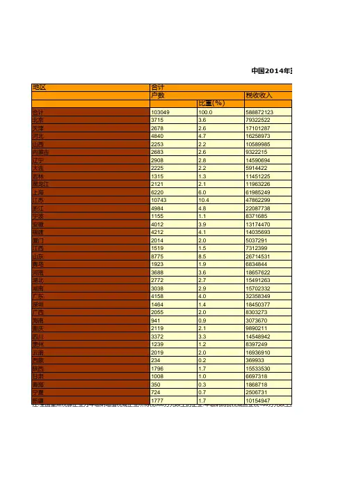 中国税务年鉴2015数据：中国2014年重点税源企业分规模构成情况统计(一)