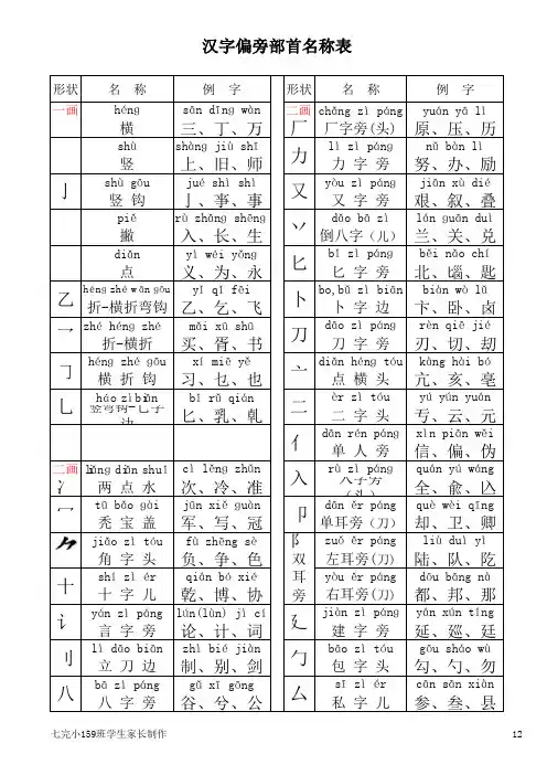 汉字偏旁部首及部首字笔画名称注音表 打印版 