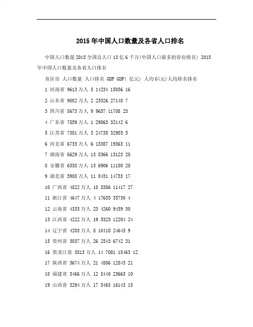 2015年中国人口数量及各省人口排名