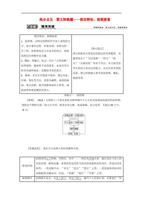 2019年高考语文高分技巧二轮复习专题：七抢分点五图文转换题__抓住特征按图索意讲义 Word版含解析