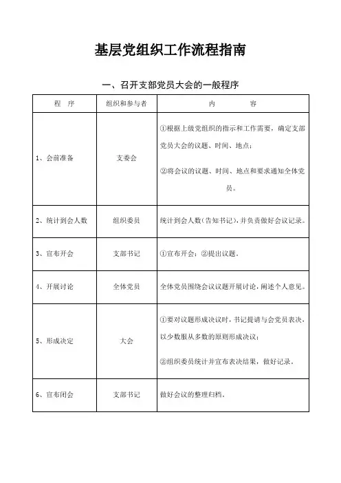 基层党组织工作流程指南