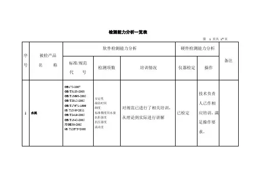 实验室检测能力分析一览表