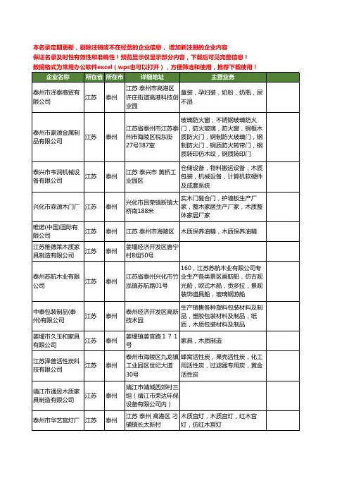 新版江苏省泰州木质工商企业公司商家名录名单联系方式大全38家