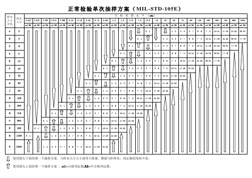 三种抽样方案