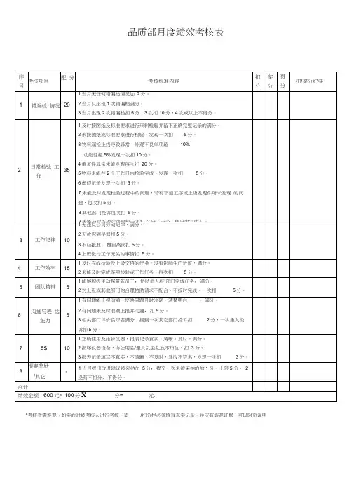 品质部人员绩效考核表