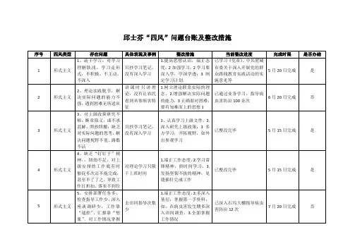 四风存在问题台账及整改措施11