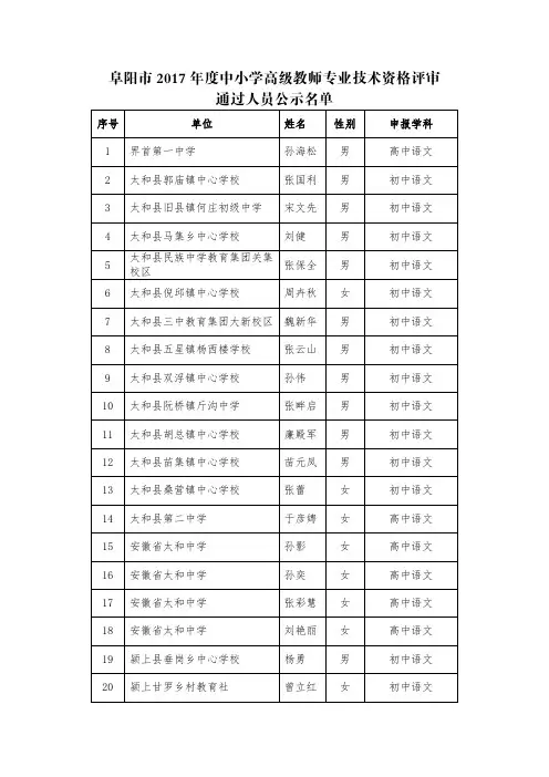 阜阳市2017年度中小学高级教师专业技术资格评审041019130318