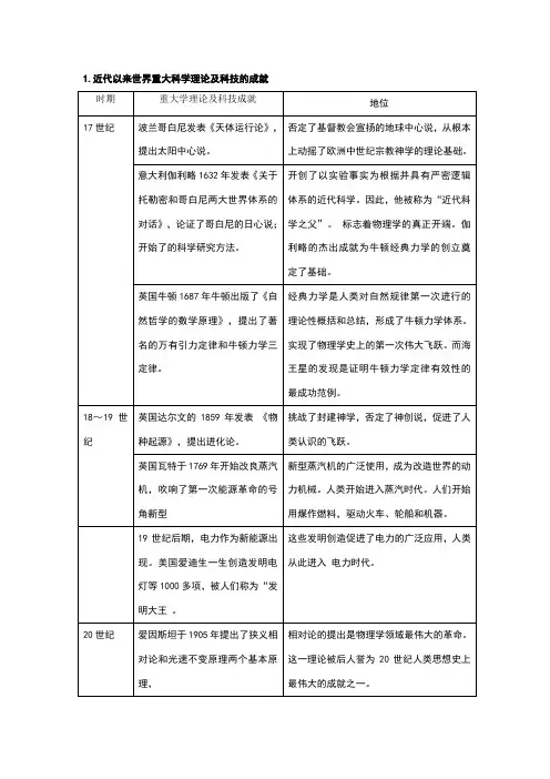 近代以来世界重大科学理论及科技的成就