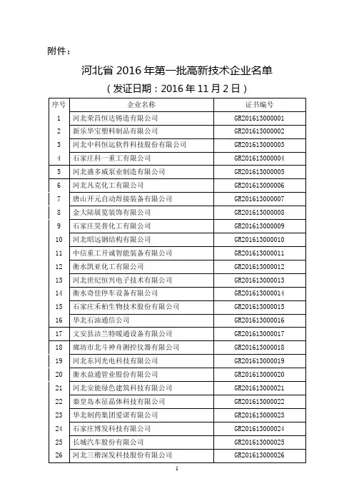 河北省2016年第一批高新技术企业名单