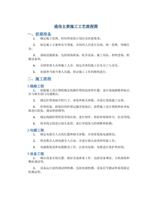通信主要施工工艺流程图