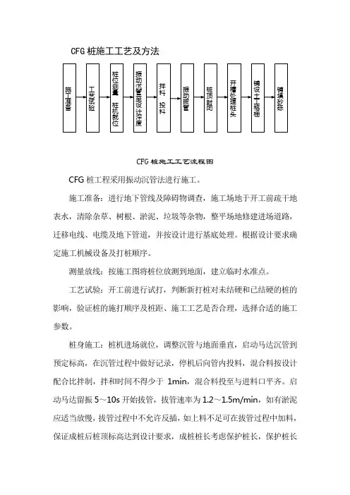 CFG桩施工工艺及方法