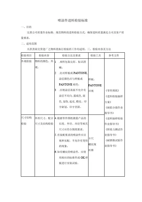 喷涂件进料检验标准