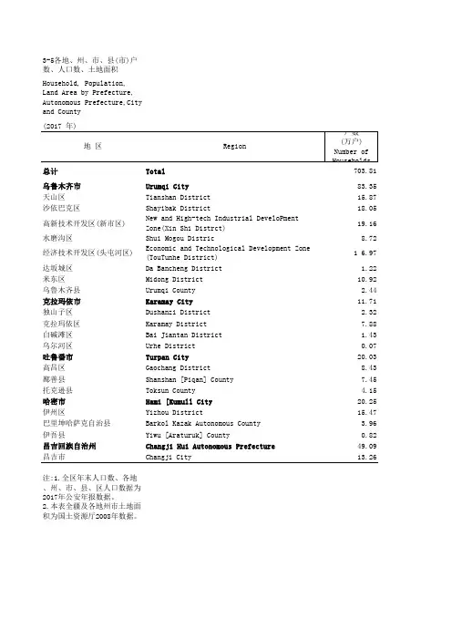 2018新疆各地州市县(市)户数、人口数、土地面积