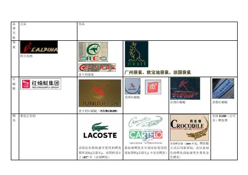 著名品牌与类似品牌比较图