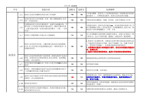 2012大润发标准审核导则