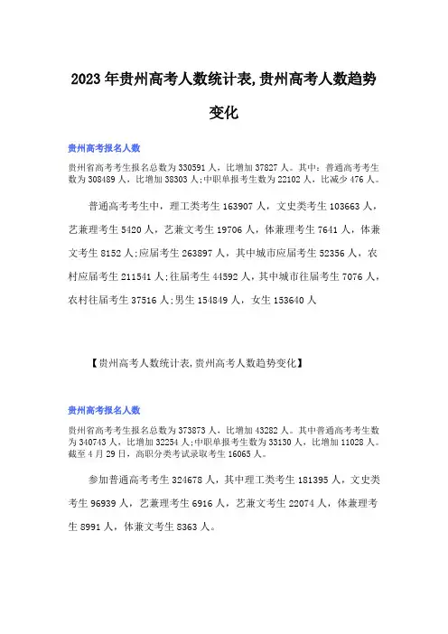 2023年贵州高考人数统计表,贵州高考人数趋势变化