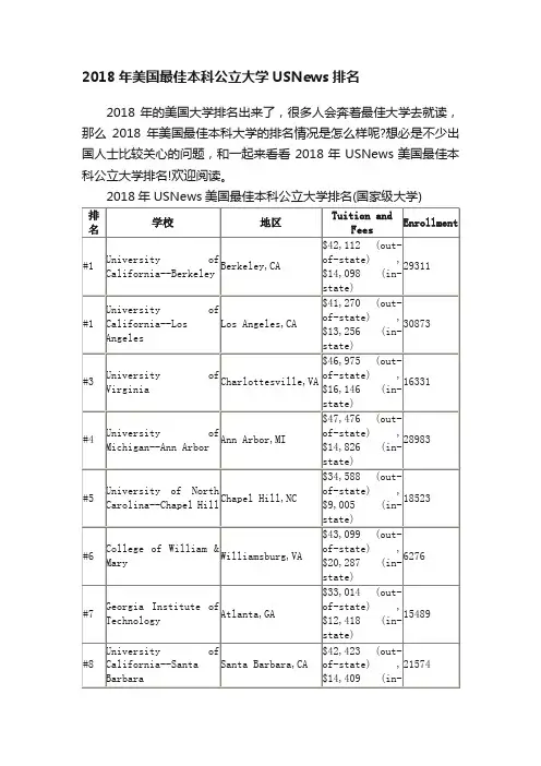 2018年美国最佳本科公立大学USNews排名