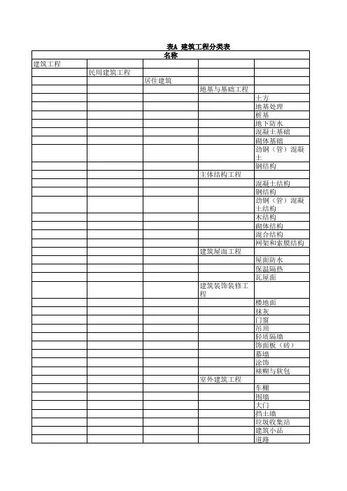 GBT 50841-2013 建设工程分类标准 附录表AB