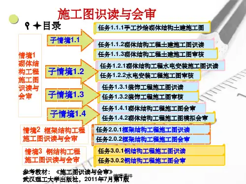 《施工图识读与会审》2.0.2框架结构工程施工图会审(8P)