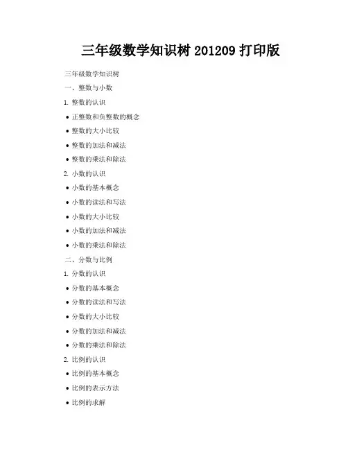 三年级数学知识树201209打印版