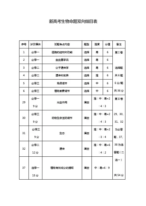 新高考生物命题双向细目表