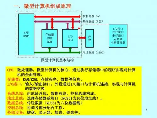 2010单片机讲稿.
