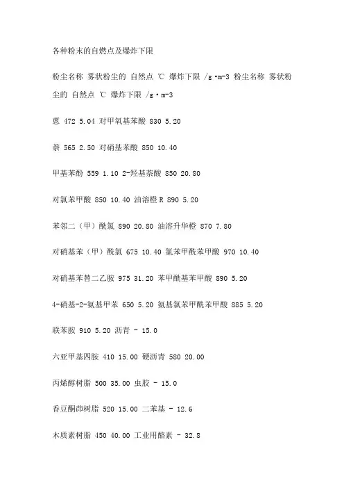 各种粉末的自燃点及爆炸下限