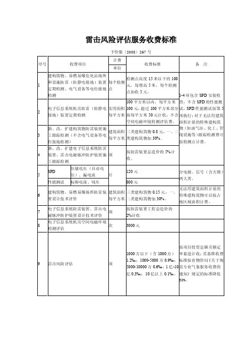 qr雷击风险评估服务收费标准yr