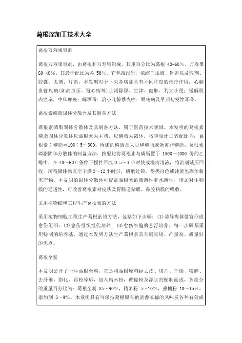 葛根深加工技术大全