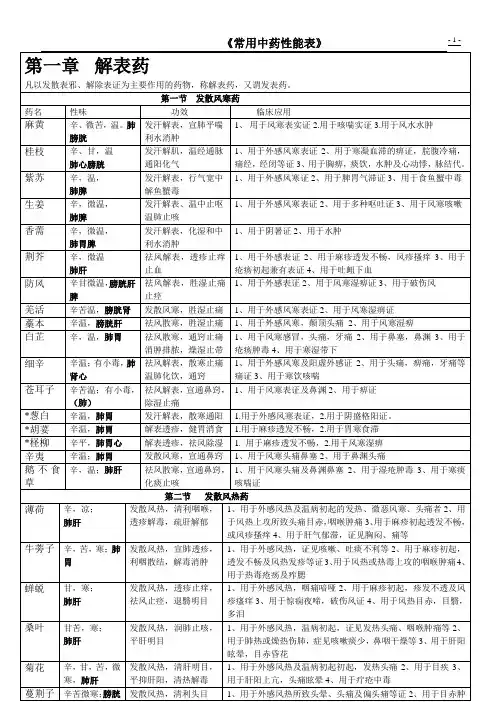 常用中药材怎能大全一览表
