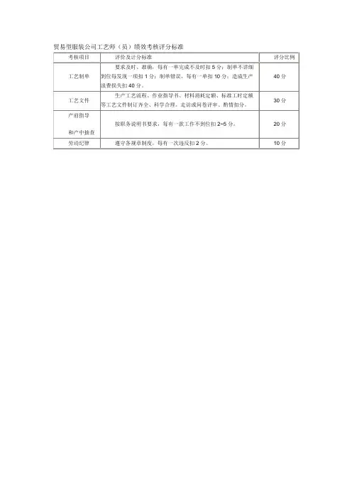贸易型服装公司工艺师(员)绩效考核评分标准