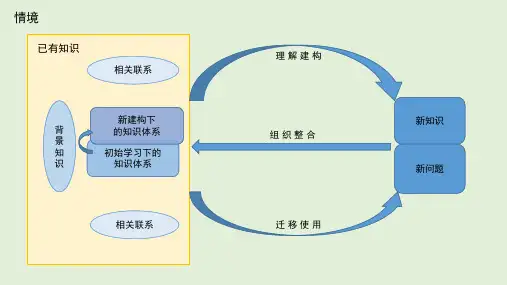《人是如何学习的》读书笔记(课堂PPT)