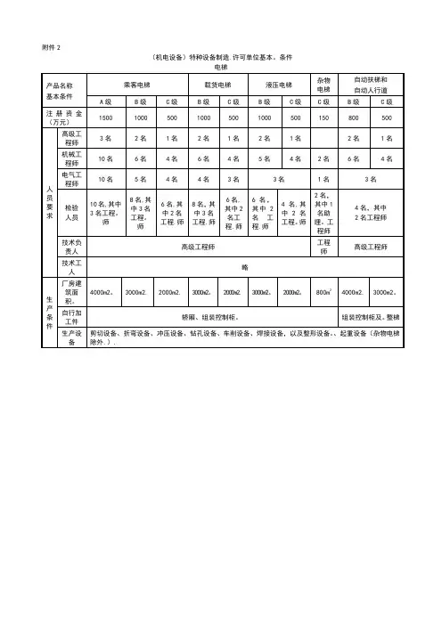 (机电设备)特种设备制造许可单位基本条件