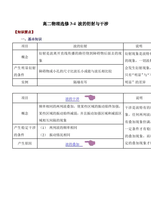 高二物理选修3-4 波的衍射与干涉