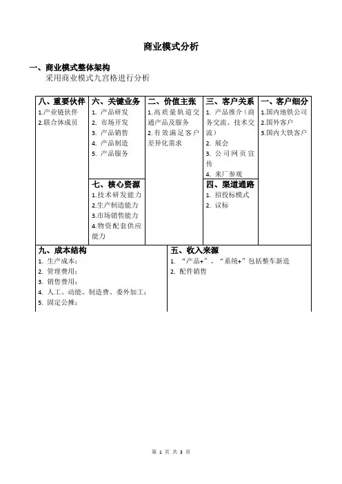 商业九宫格模板、模板说明及案例