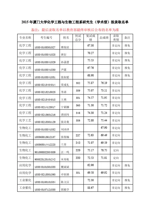 2015录取名单