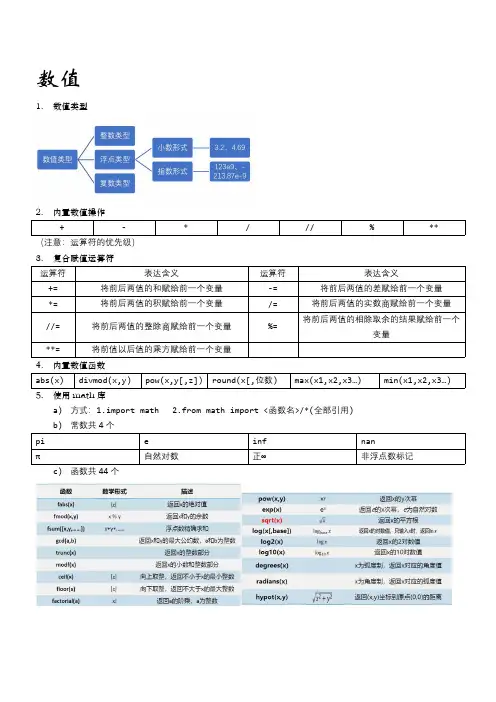 python要点提示1