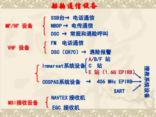 第六章、船舶通信设备