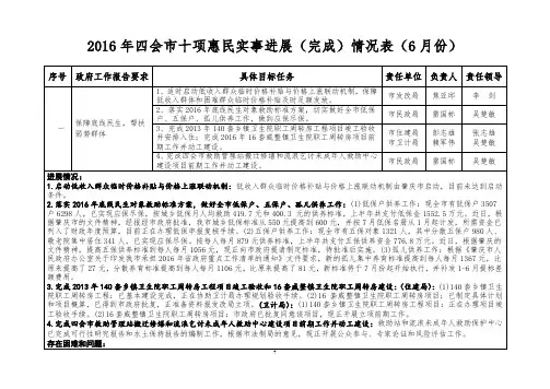 2016年四会十项惠民实事进展完成情况表6月份