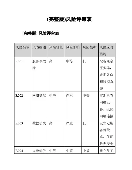 (完整版)风险评审表