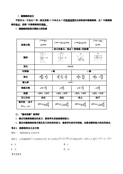 抛物线总结