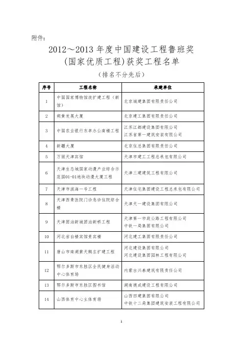 关于2000年度中国建筑工程鲁班奖(国家优质工程)评选 ..doc