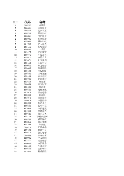 2022年沪深300成分股