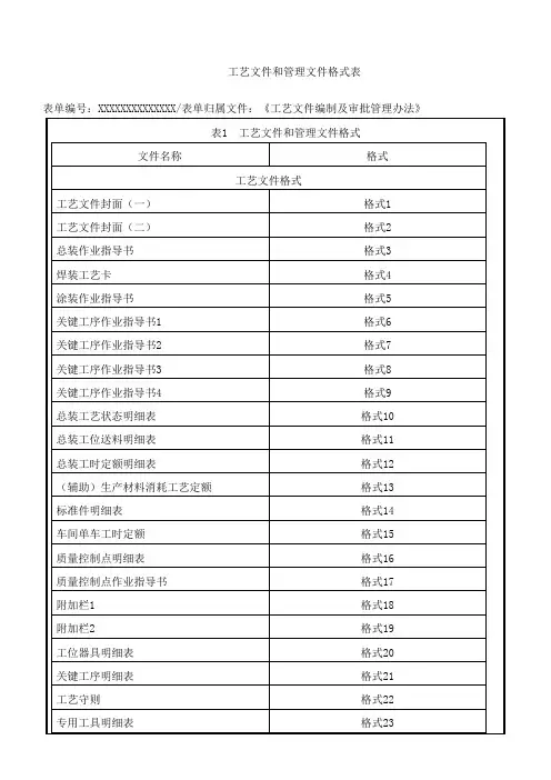 工艺文件和管理文件格式表