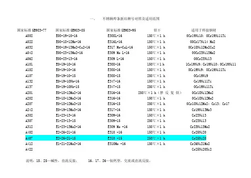 【2012年】焊丝牌号对照表【最新经典版】