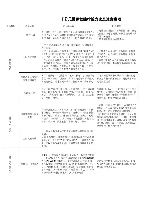 千分尺故障排除方法