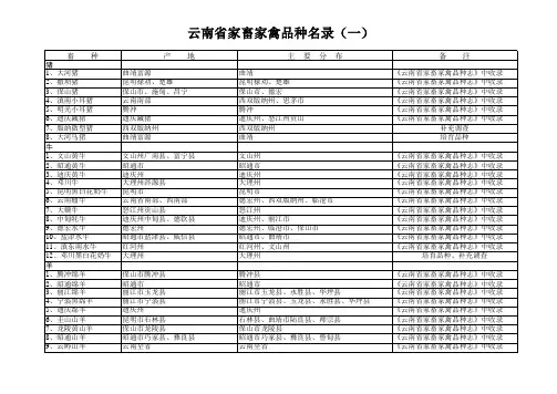 006云南省家畜家禽品种名录