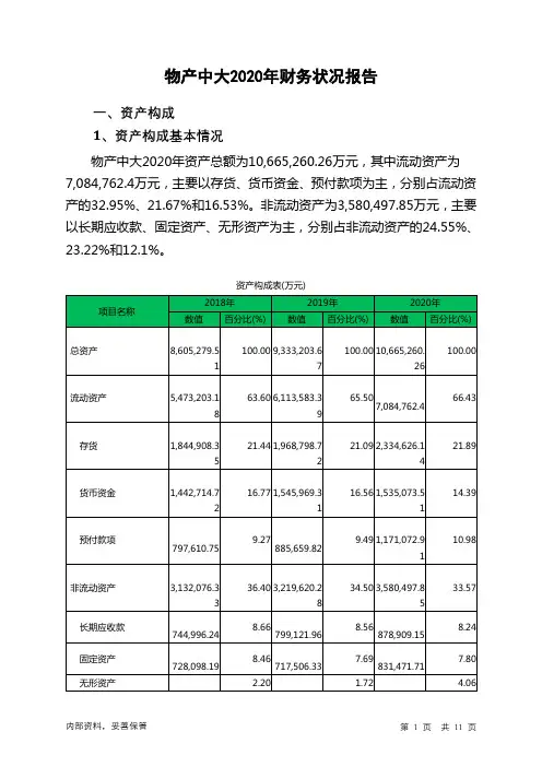 物产中大2020年财务状况报告